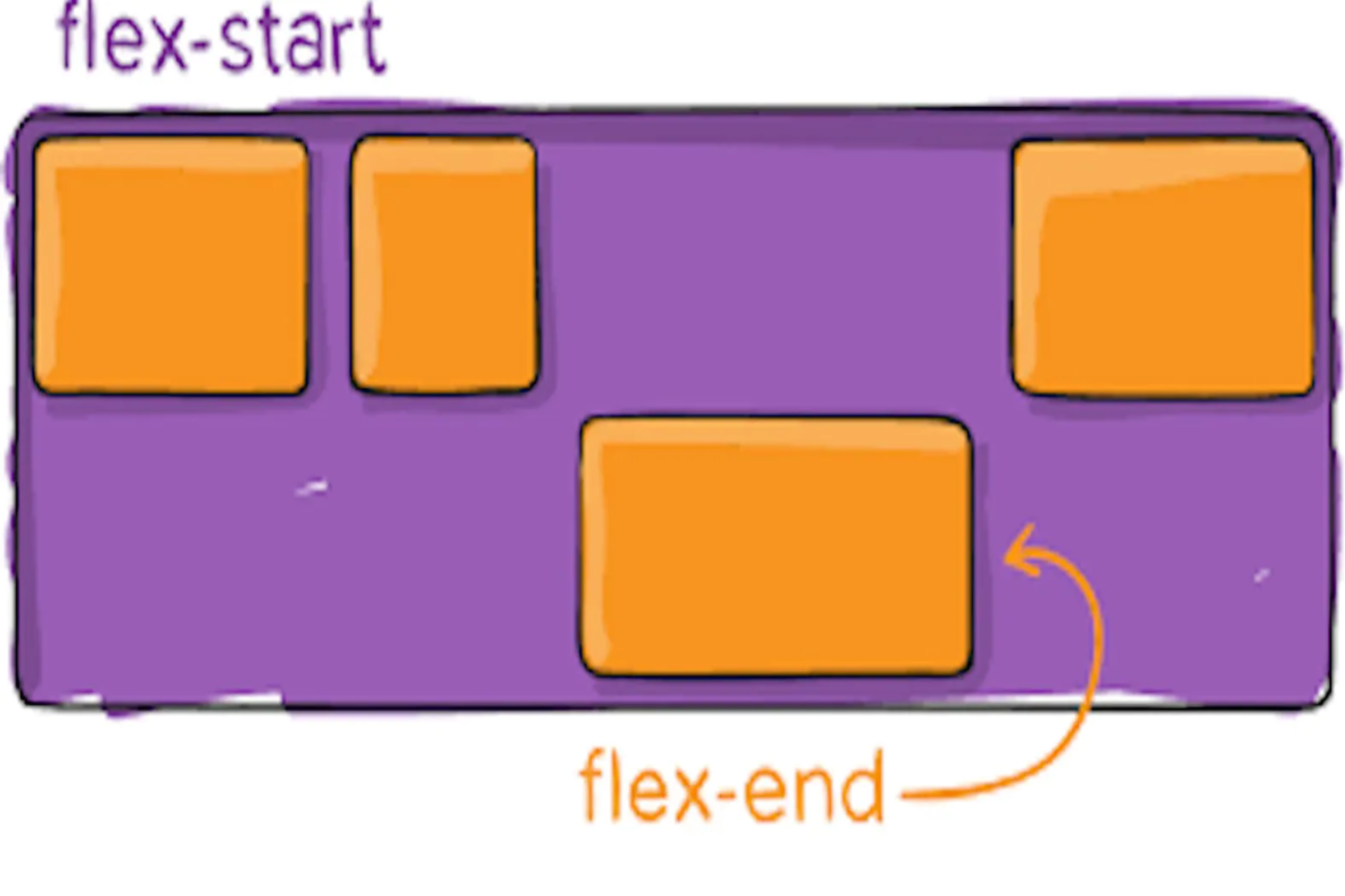 A CSS Flex-Box Cheatsheet for Beginner