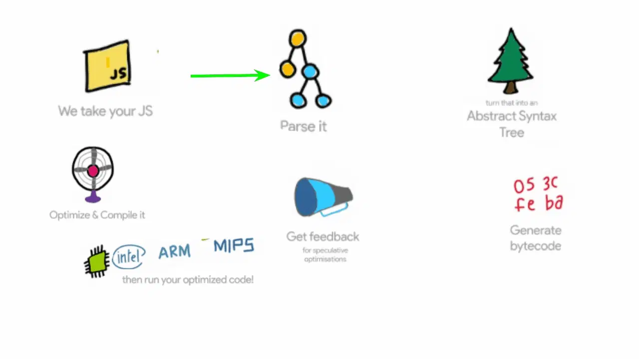 All about the JavaScript engine V8